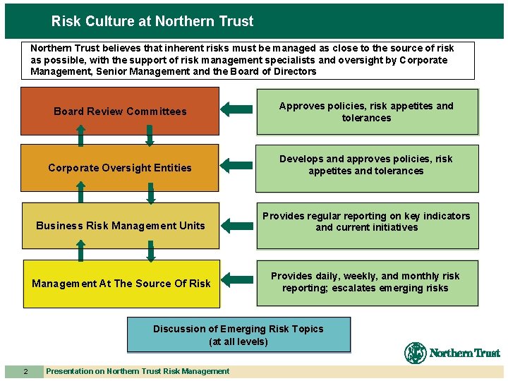 Trust Risk Management Northern Trust Company Global Risk Management Federal Reserve