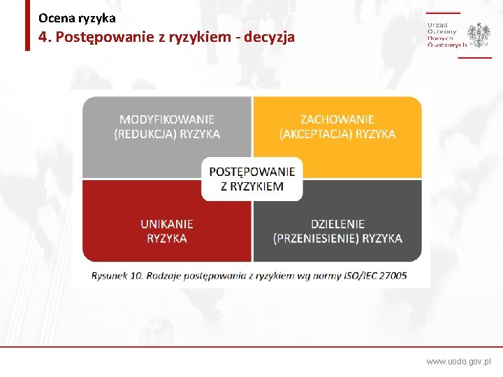 Ocena ryzyka 4. Postępowanie z ryzykiem - decyzja www. uodo. gov. pl 