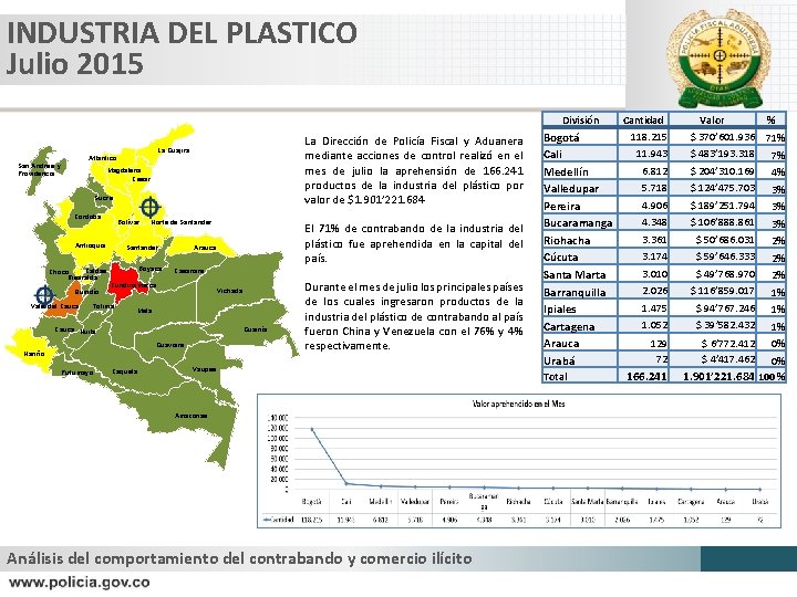 INDUSTRIA DEL PLASTICO Julio 2015 División La Dirección de Policía Fiscal y Aduanera mediante