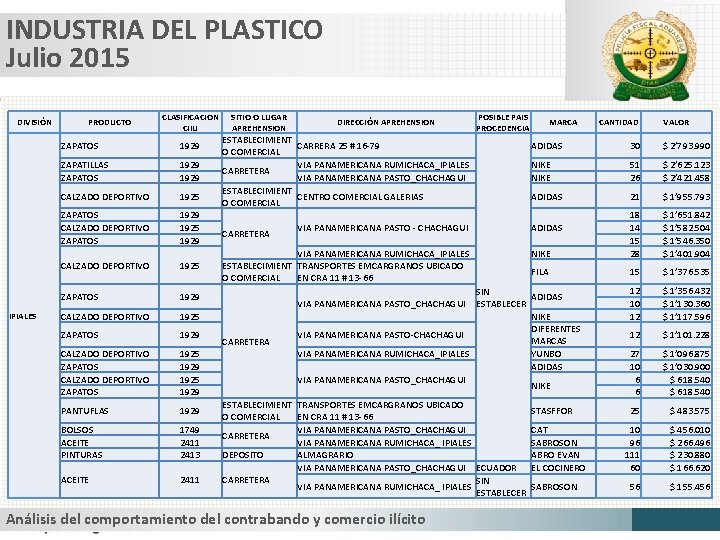 INDUSTRIA DEL PLASTICO Julio 2015 DIVISIÓN IPIALES PRODUCTO CLASIFICACION CIIU ZAPATOS 1929 ZAPATILLAS ZAPATOS