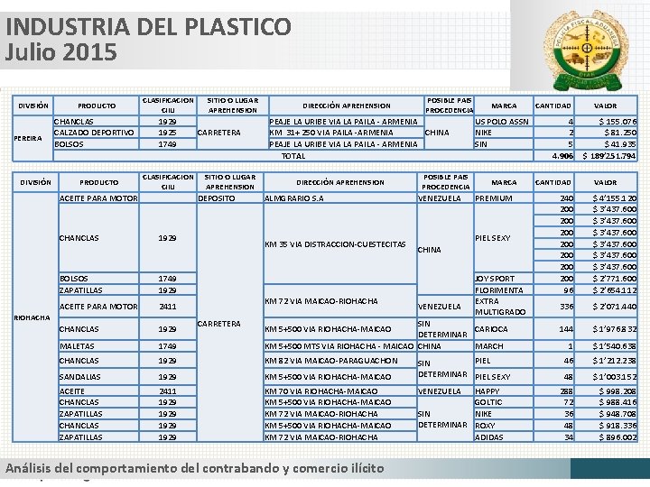 INDUSTRIA DEL PLASTICO Julio 2015 DIVISIÓN PEREIRA DIVISIÓN PRODUCTO CLASIFICACION CIIU CHANCLAS CALZADO DEPORTIVO