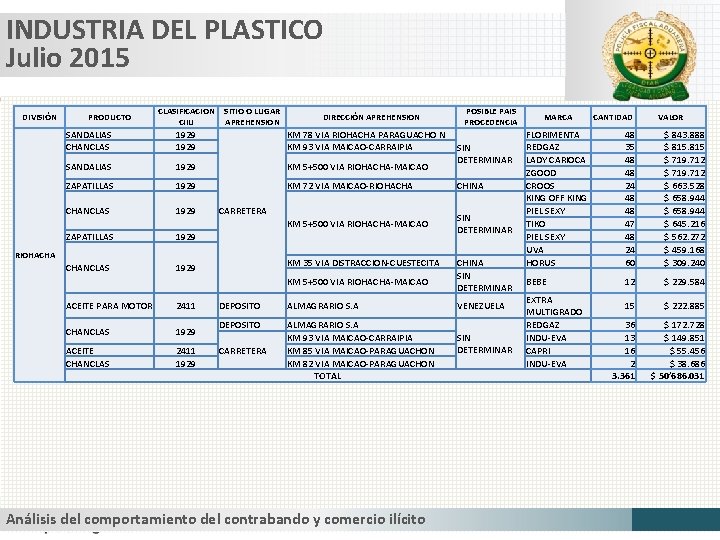 INDUSTRIA DEL PLASTICO Julio 2015 DIVISIÓN PRODUCTO CLASIFICACION CIIU SITIO O LUGAR APREHENSION DIRECCIÓN