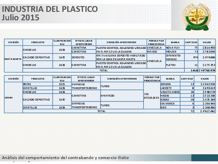 INDUSTRIA DEL PLASTICO Julio 2015 DIVISIÓN SANTA MARTA DIVISIÓN URABA PRODUCTO CLASIFICACION CIIU SITIO