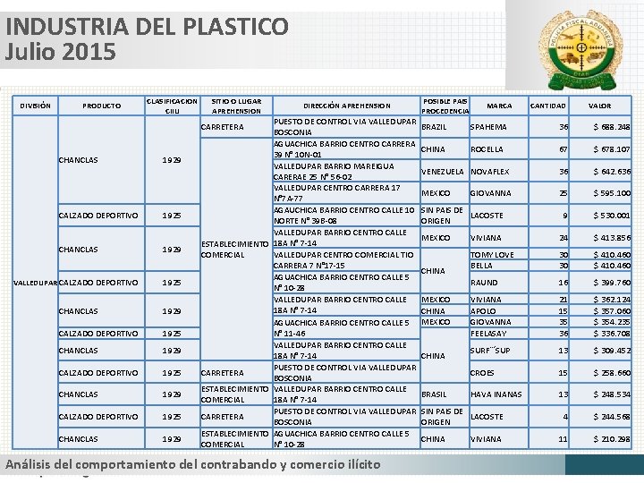 INDUSTRIA DEL PLASTICO Julio 2015 DIVISIÓN PRODUCTO CLASIFICACION CIIU SITIO O LUGAR APREHENSION DIRECCIÓN