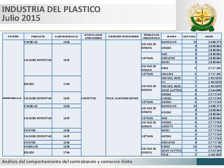 INDUSTRIA DEL PLASTICO Julio 2015 DIVISIÓN PRODUCTO CHANCLAS CALZADO DEPORTIVO CLASIFICACION CIIU SITIO O