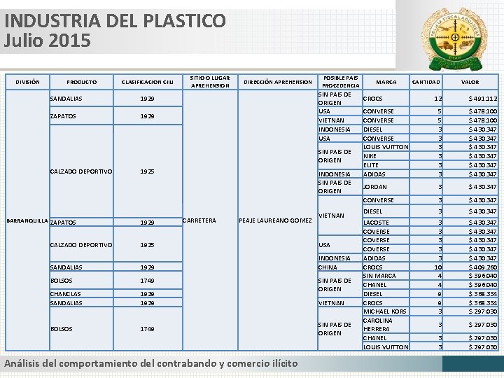 INDUSTRIA DEL PLASTICO Julio 2015 DIVISIÓN PRODUCTO CLASIFICACION CIIU SANDALIAS 1929 ZAPATOS 1929 SITIO