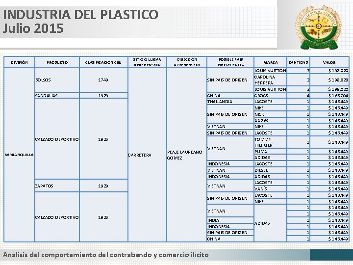 INDUSTRIA DEL PLASTICO Julio 2015 DIVISIÓN PRODUCTO CLASIFICACION CIIU SITIO O LUGAR APREHENSION DIRECCIÓN