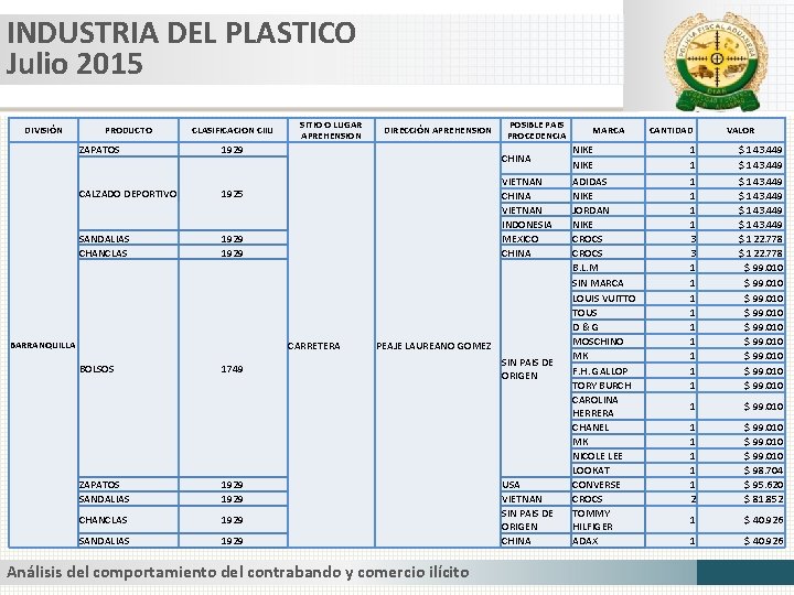 INDUSTRIA DEL PLASTICO Julio 2015 DIVISIÓN PRODUCTO CLASIFICACION CIIU ZAPATOS 1929 CALZADO DEPORTIVO 1925