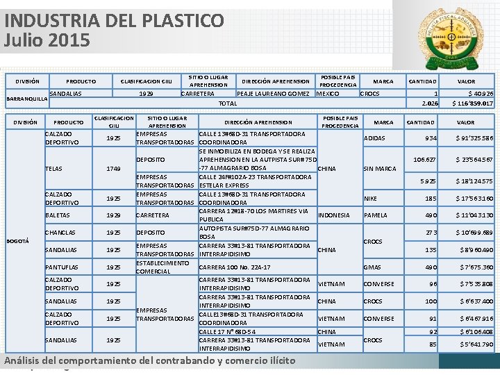 INDUSTRIA DEL PLASTICO Julio 2015 DIVISIÓN PRODUCTO BARRANQUILLA DIVISIÓN SANDALIAS PRODUCTO SITIO O LUGAR