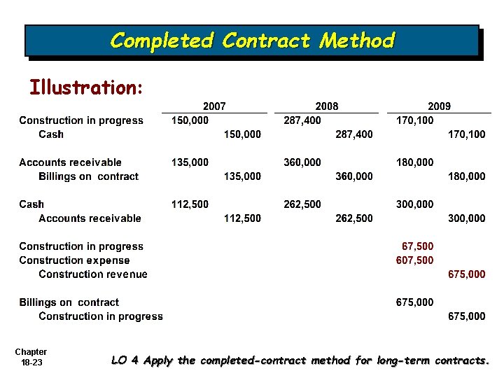 Completed Contract Method Illustration: Chapter 18 -23 LO 4 Apply the completed-contract method for