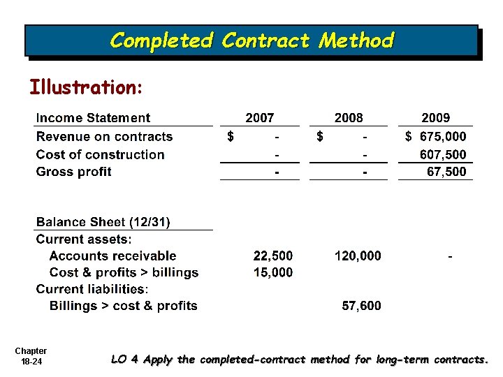 Completed Contract Method Illustration: Chapter 18 -24 LO 4 Apply the completed-contract method for