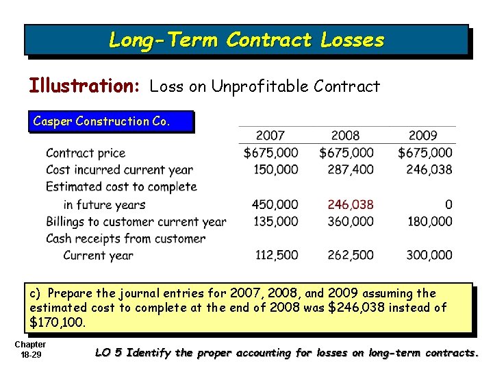 Long-Term Contract Losses Illustration: Loss on Unprofitable Contract Casper Construction Co. c) Prepare the