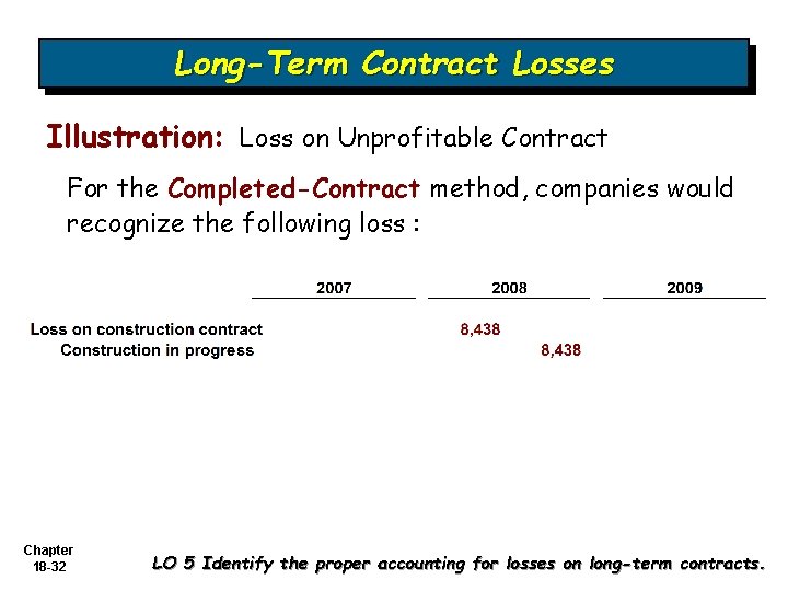 Long-Term Contract Losses Illustration: Loss on Unprofitable Contract For the Completed-Contract method, companies would