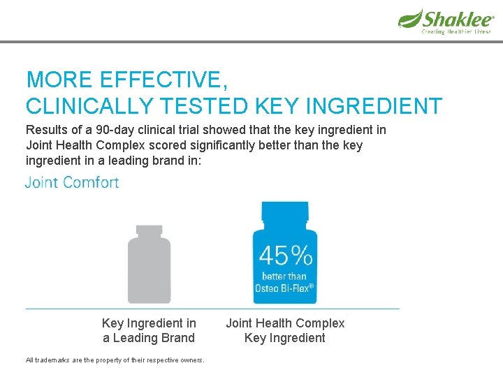 MORE EFFECTIVE, CLINICALLY TESTED KEY INGREDIENT Results of a 90 -day clinical trial showed