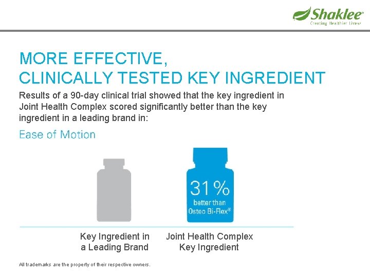 MORE EFFECTIVE, CLINICALLY TESTED KEY INGREDIENT Results of a 90 -day clinical trial showed