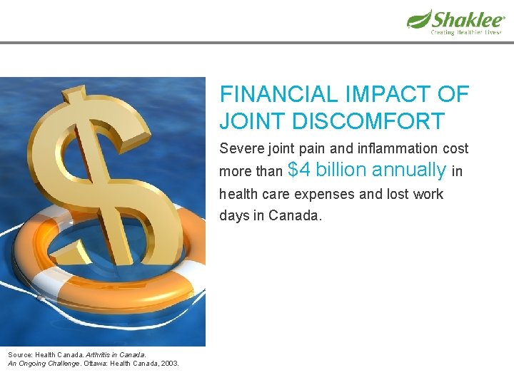 FINANCIAL IMPACT OF JOINT DISCOMFORT Severe joint pain and inflammation cost more than $4