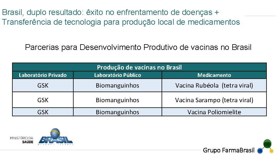 Brasil, duplo resultado: êxito no enfrentamento de doenças + Transferência de tecnologia para produção