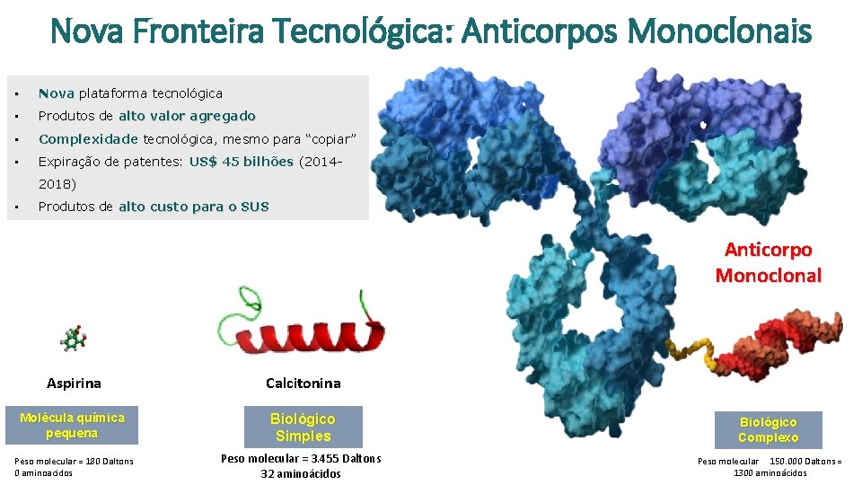 Nova Fronteira Tecnológica: Anticorpos Monoclonais • Nova plataforma tecnológica • Produtos de alto valor