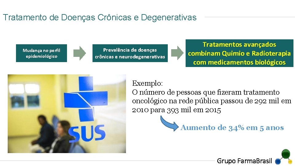 Tratamento de Doenças Crônicas e Degenerativas Mudança no perfil epidemiológico Prevalência de doenças crônicas