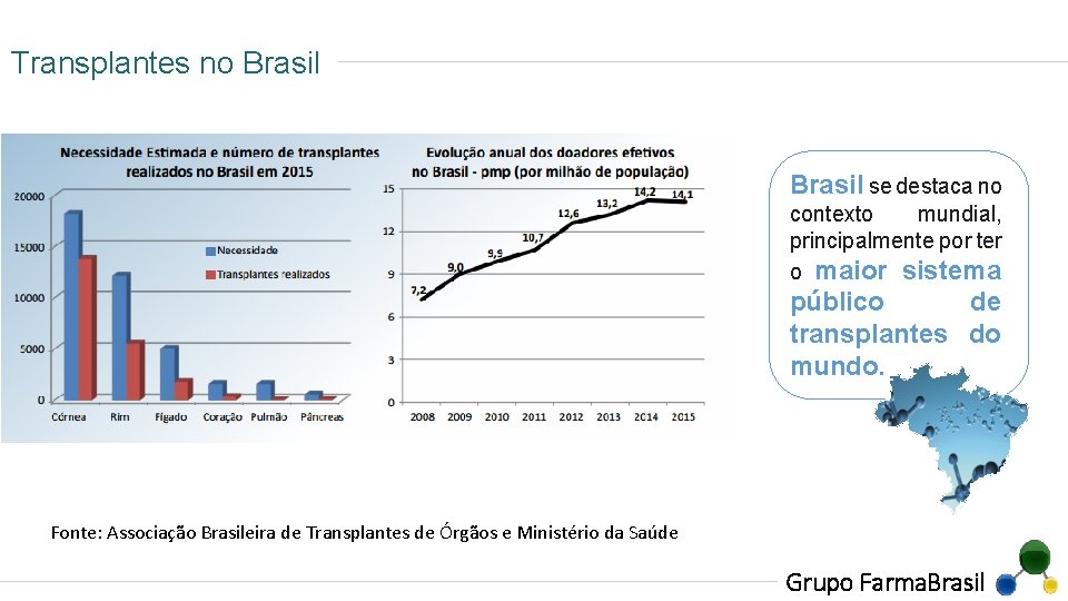 Transplantes no Brasil se destaca no contexto mundial, principalmente por ter o maior sistema