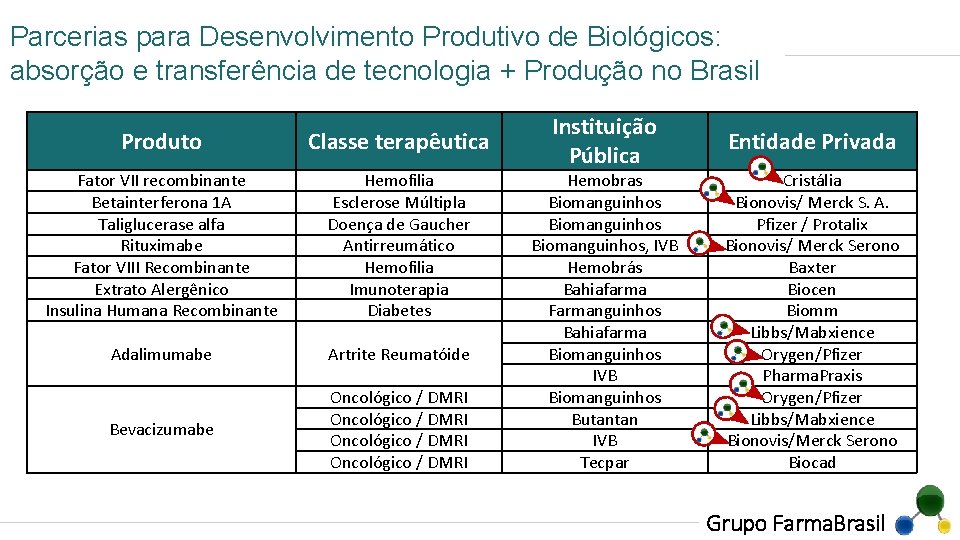 Parcerias para Desenvolvimento Produtivo de Biológicos: absorção e transferência de tecnologia + Produção no