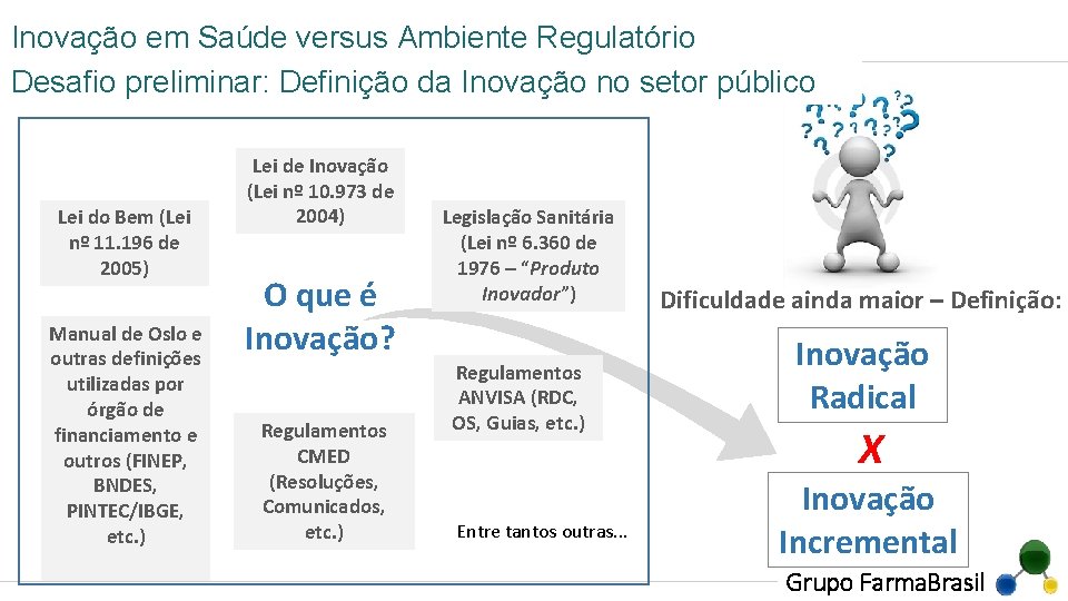 Inovação em Saúde versus Ambiente Regulatório Desafio preliminar: Definição da Inovação no setor público