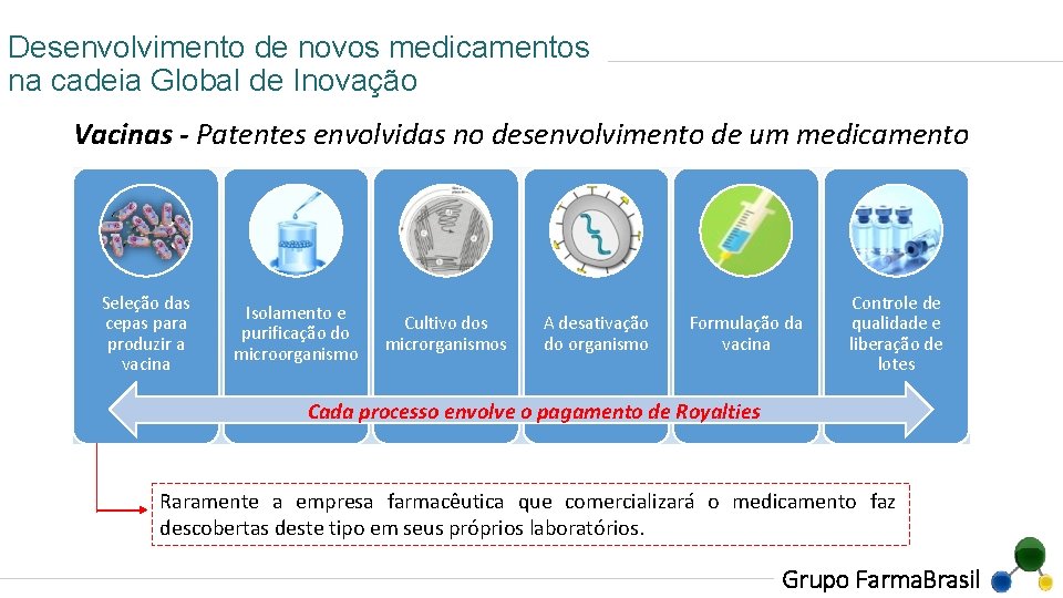 Desenvolvimento de novos medicamentos na cadeia Global de Inovação Vacinas - Patentes envolvidas no