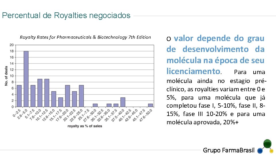 Percentual de Royalties negociados Royalty Rates for Pharmaceuticals & Biotechnology 7 th Edition valor