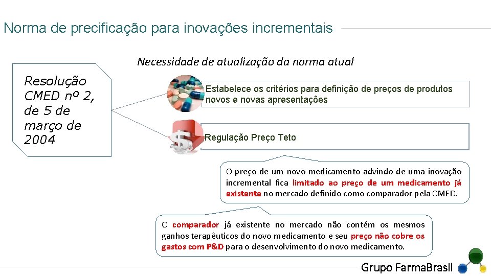 Norma de precificação para inovações incrementais Necessidade de atualização da norma atual Resolução CMED