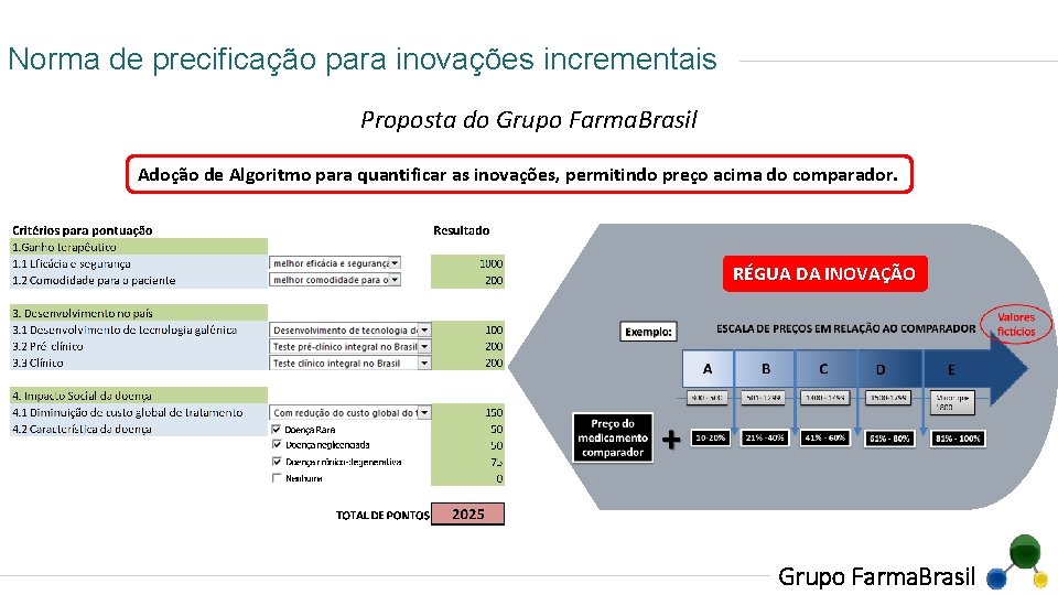 Norma de precificação para inovações incrementais Proposta do Grupo Farma. Brasil Adoção de Algoritmo