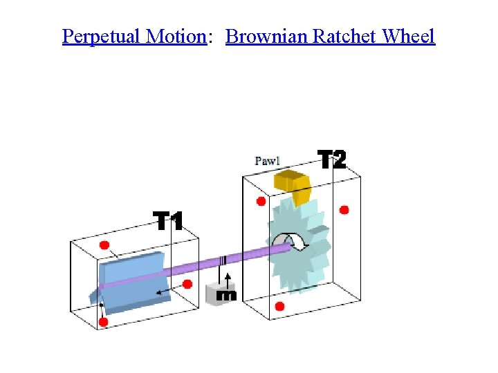 Perpetual Motion: Brownian Ratchet Wheel 