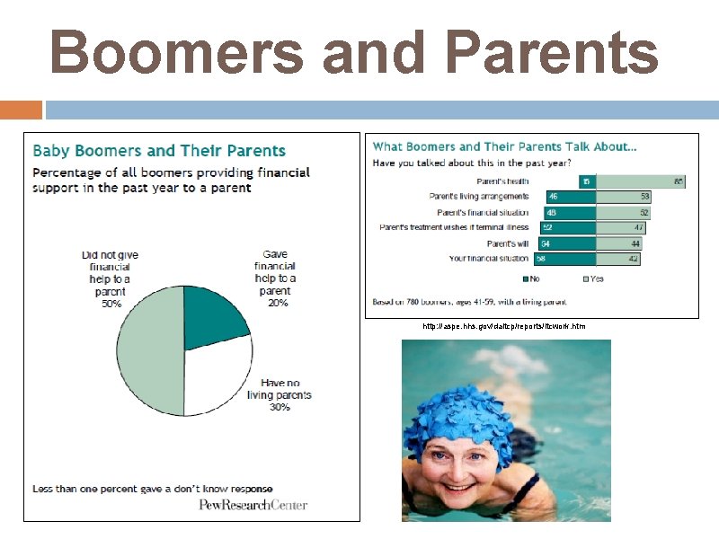 Boomers and Parents http: //aspe. hhs. gov/daltcp/reports/ltcwork. htm 