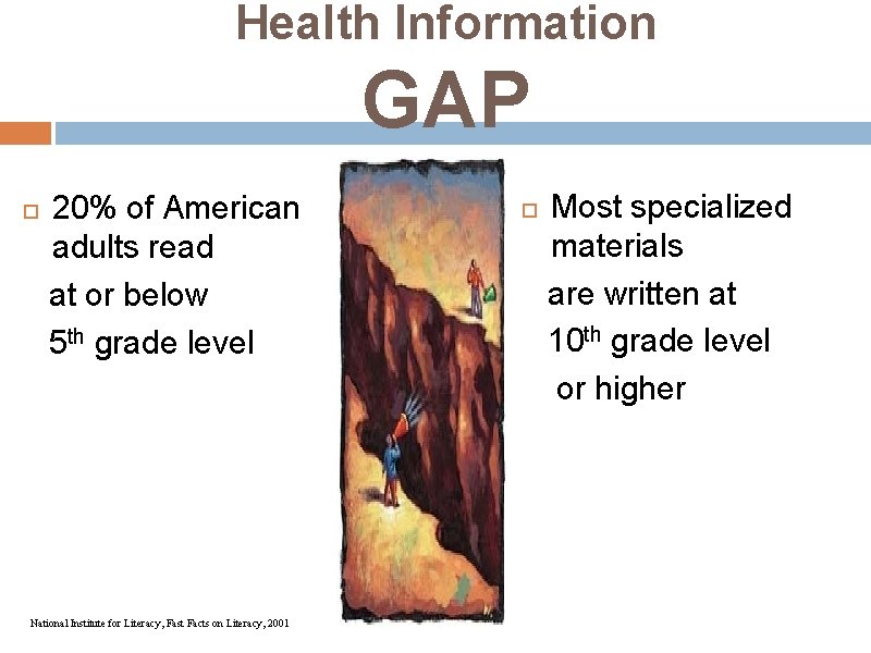 Health Information GAP 20% of American adults read at or below 5 th grade