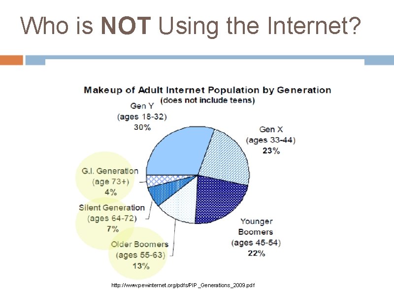 Who is NOT Using the Internet? http: //www. pewinternet. org/pdfs/PIP_Generations_2009. pdf 