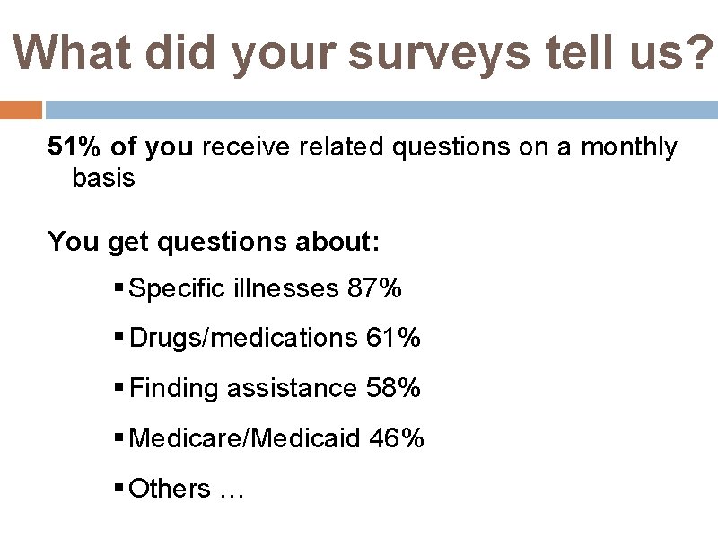 What did your surveys tell us? 51% of you receive related questions on a