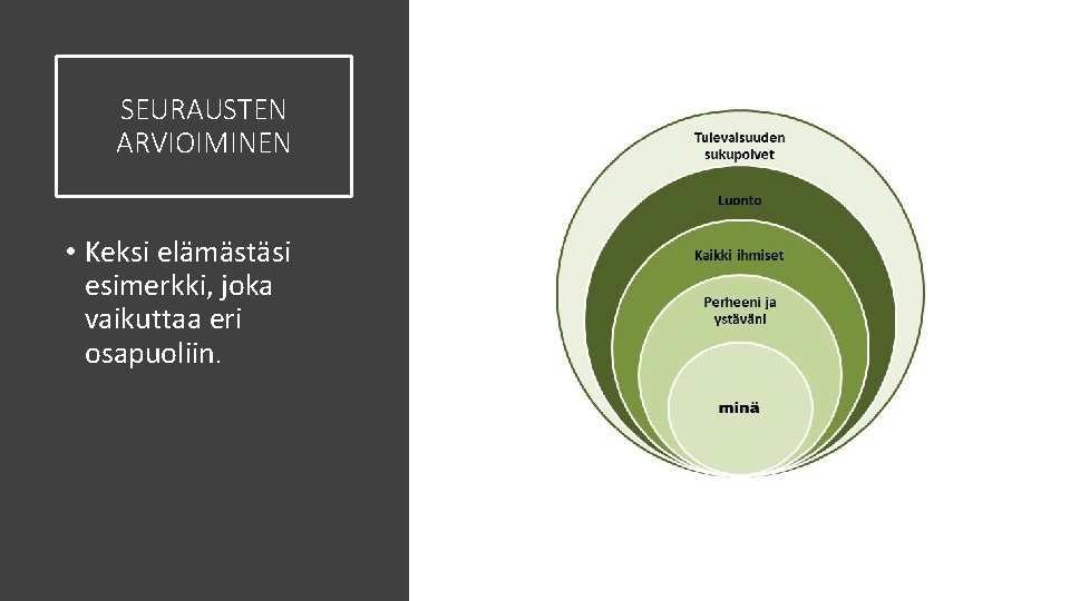 SEURAUSTEN ARVIOIMINEN • Keksi elämästäsi esimerkki, joka vaikuttaa eri osapuoliin. 