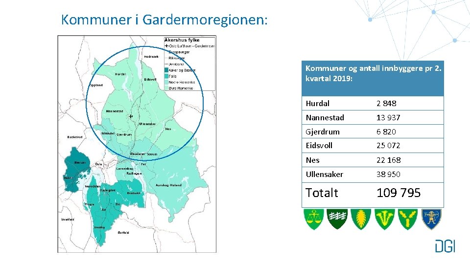 Kommuner i Gardermoregionen: Kommuner og antall innbyggere pr 2. kvartal 2019: Hurdal 2 848
