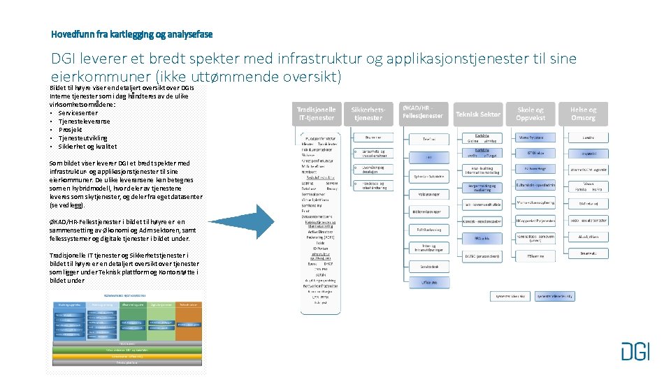 Hovedfunn fra kartlegging og analysefase DGI leverer et bredt spekter med infrastruktur og applikasjonstjenester