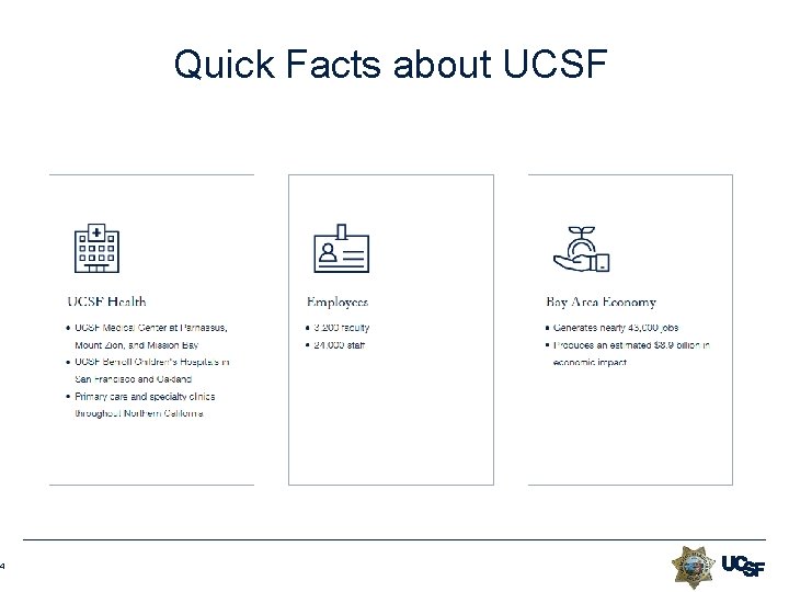 4 Quick Facts about UCSF 4 Quick Facts about UCSF