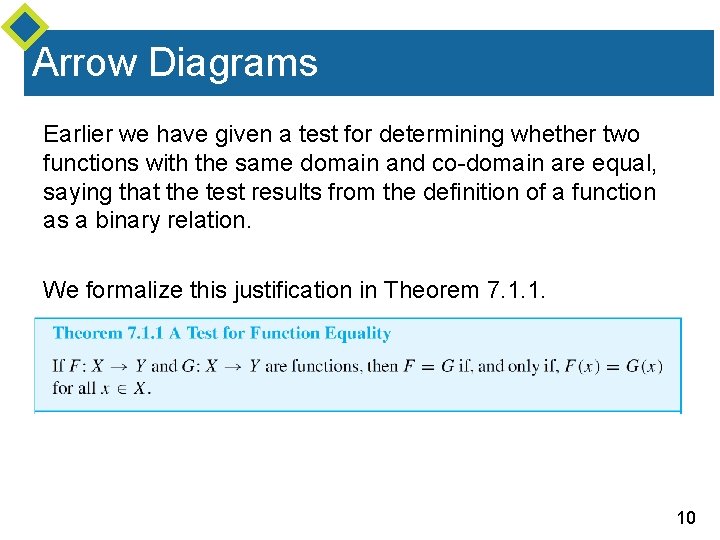 Arrow Diagrams Earlier we have given a test for determining whether two functions with