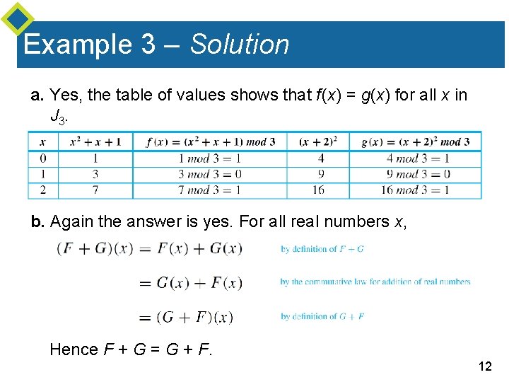 Example 3 – Solution a. Yes, the table of values shows that f (x)