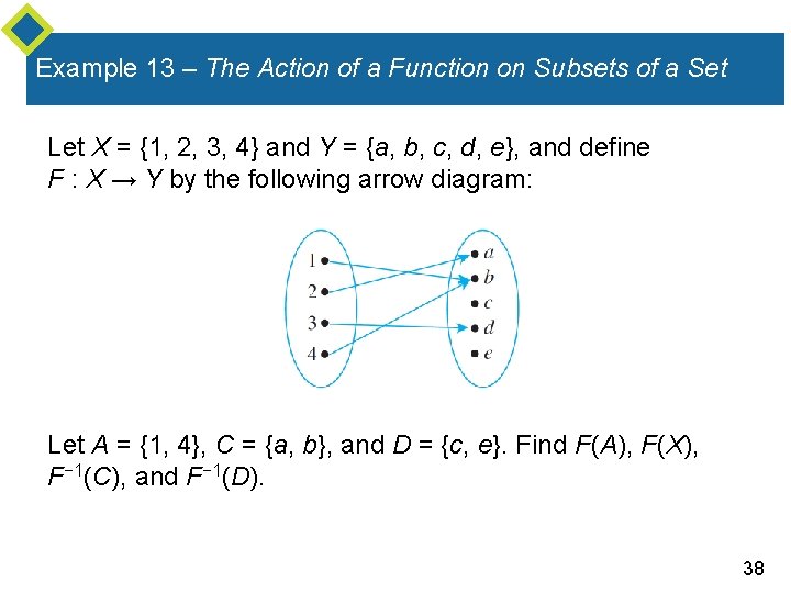 Example 13 – The Action of a Function on Subsets of a Set Let