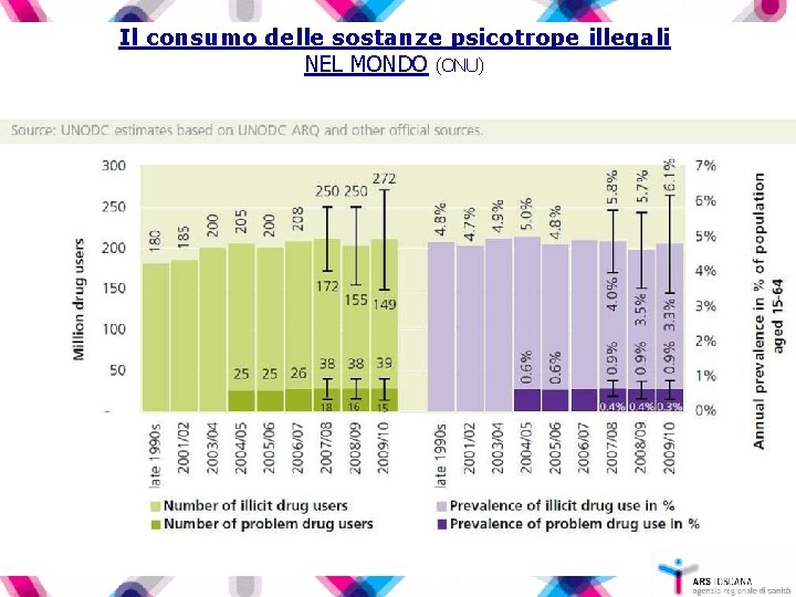 Il consumo delle sostanze psicotrope illegali NEL MONDO (ONU) 