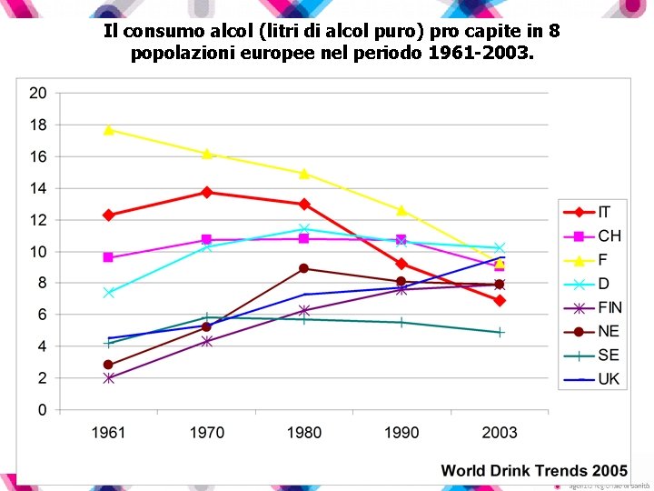 Il consumo alcol (litri di alcol puro) pro capite in 8 popolazioni europee nel