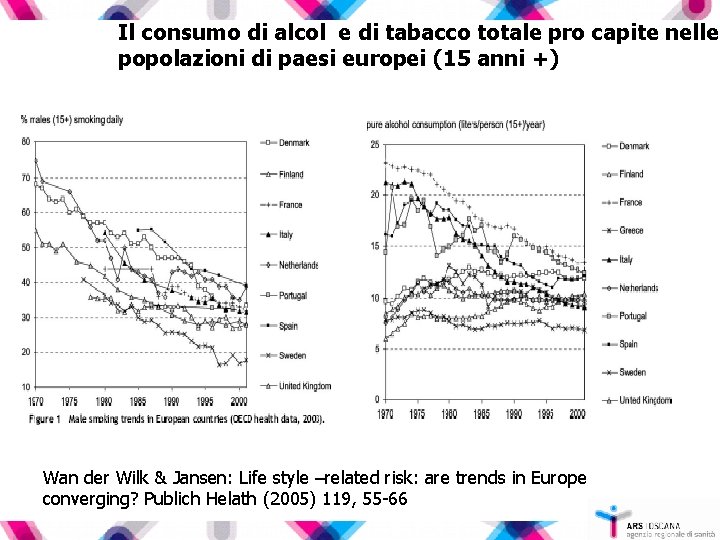 Il consumo di alcol e di tabacco totale pro capite nelle popolazioni di paesi