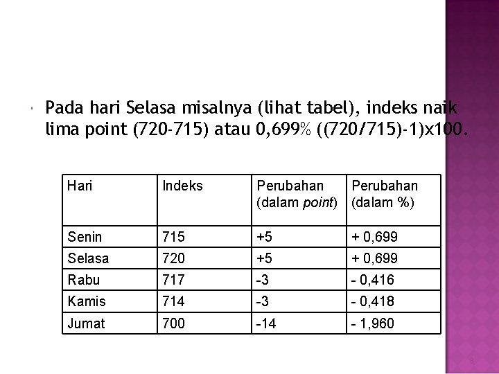  Pada hari Selasa misalnya (lihat tabel), indeks naik lima point (720 -715) atau