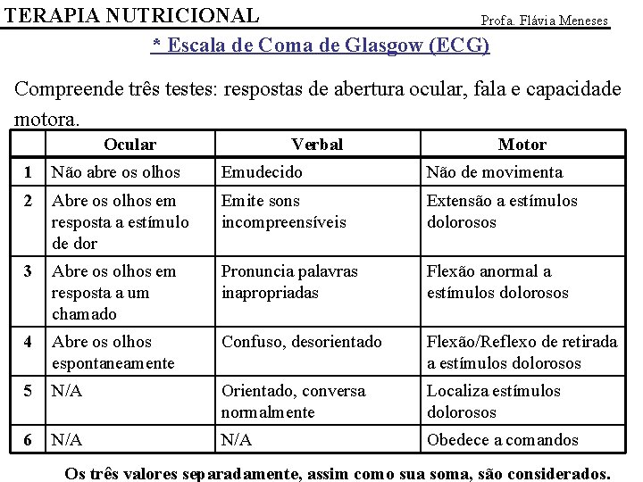 TERAPIA NUTRICIONAL Profa. Flávia Meneses * Escala de Coma de Glasgow (ECG) Compreende três