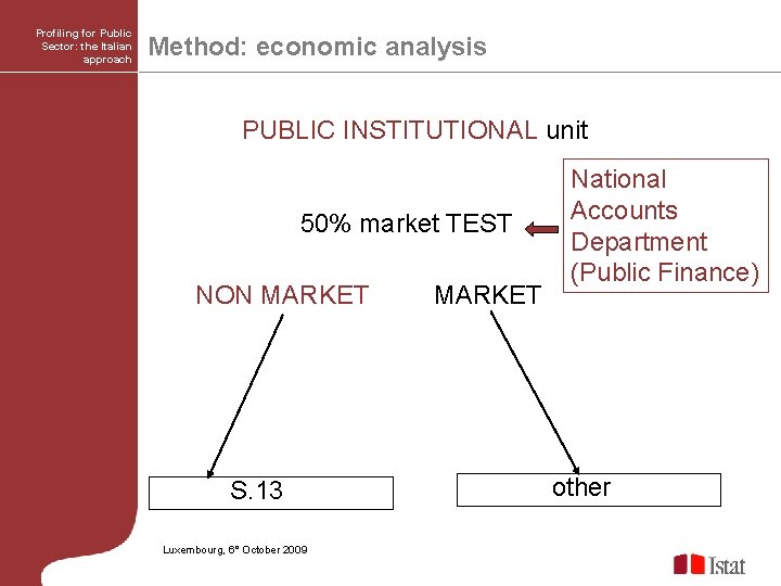 Profiling for Public Sector: the Italian approach Method: economic analysis PUBLIC INSTITUTIONAL unit 50%