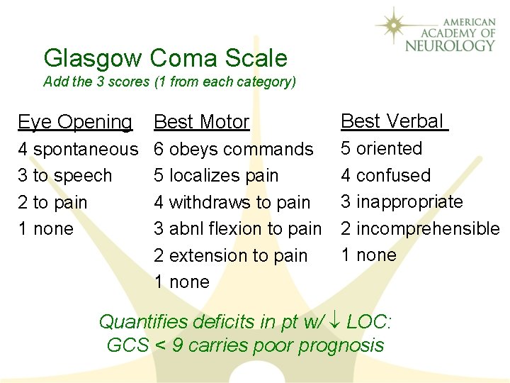 Glasgow Coma Scale Add the 3 scores (1 from each category) Eye Opening Best