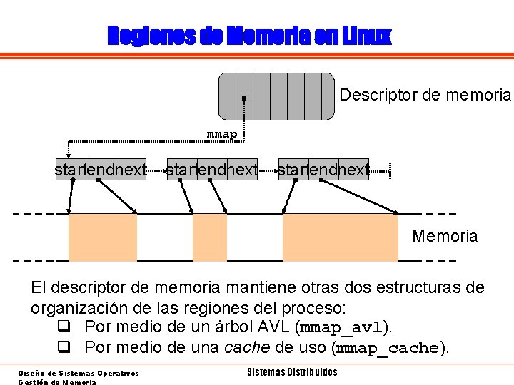 Regiones de Memoria en Linux Descriptor de memoria mmap startendnext Memoria El descriptor de